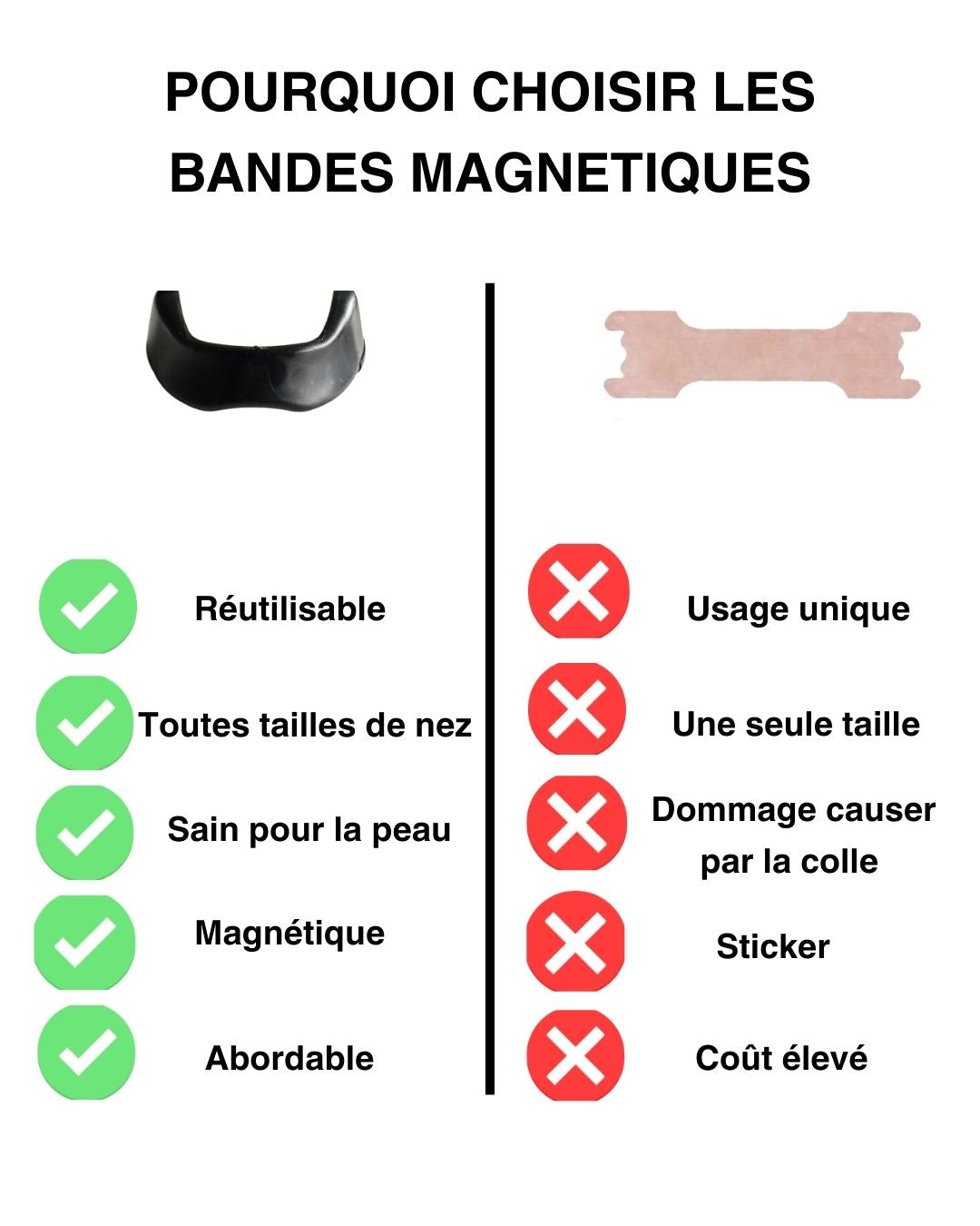 Bandes Magnétiques Nasal